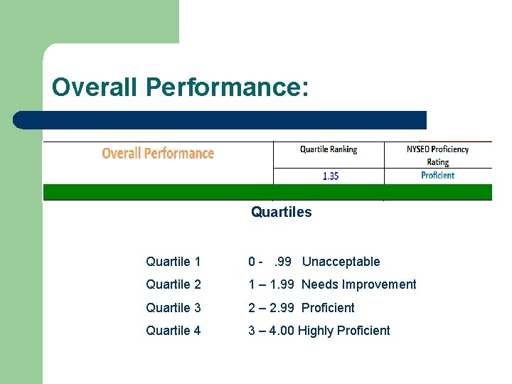 Overall Performance: Quartiles Quartile 1 0 -. 99 Unacceptable Quartile 2 1 – 1.