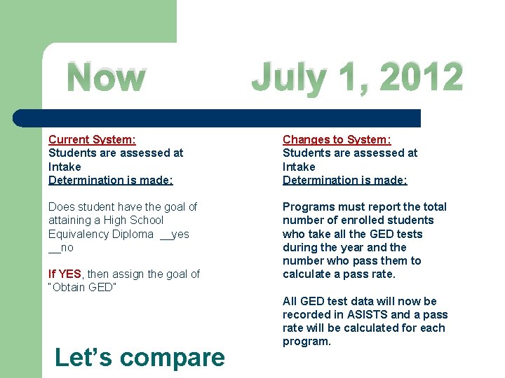 Now July 1, 2012 Current System: Students are assessed at Intake Determination is made: