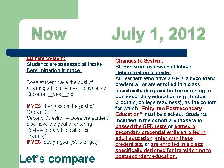 Now Current System: Students are assessed at Intake Determination is made: Does student have