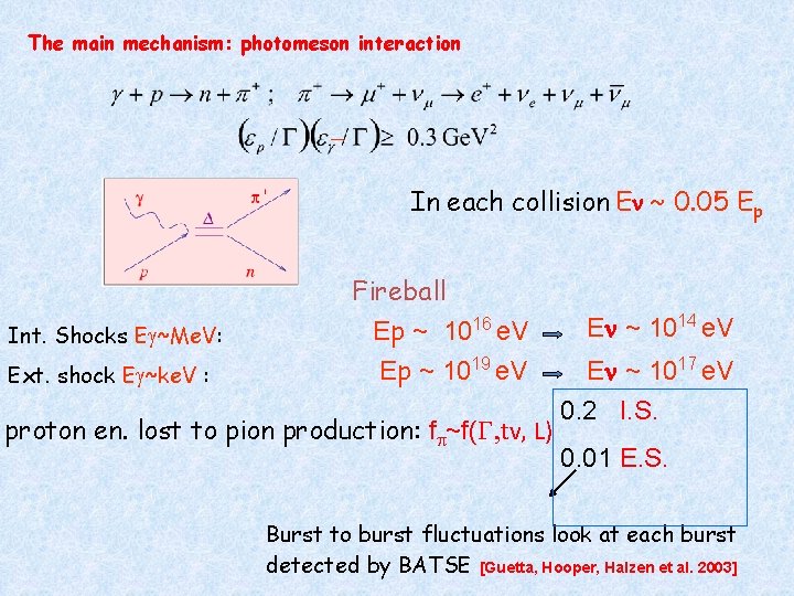 The main mechanism: photomeson interaction In each collision En ~ 0. 05 Ep Fireball