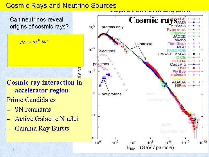 Cosmic Rays and Neutrino Sources Can neutrinos reveal origins of cosmic rays? Cosmic ray