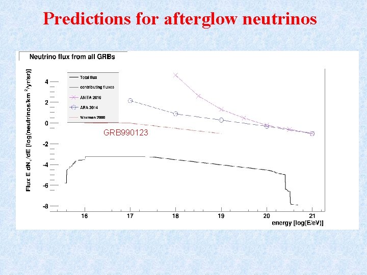 Predictions for afterglow neutrinos GRB 990123 