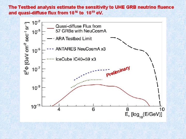 The Testbed analysis estimate the sensitivity to UHE GRB neutrino fluence and quasi-diffuse flux