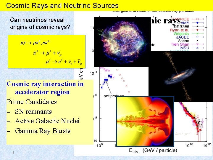 Cosmic Rays and Neutrino Sources Can neutrinos reveal origins of cosmic rays? Cosmic ray