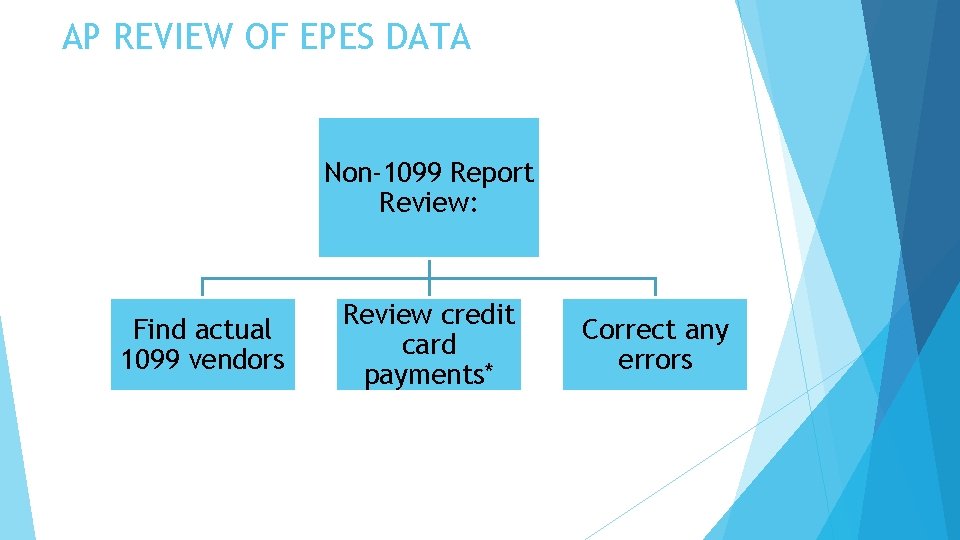 AP REVIEW OF EPES DATA Non-1099 Report Review: Find actual 1099 vendors Review credit