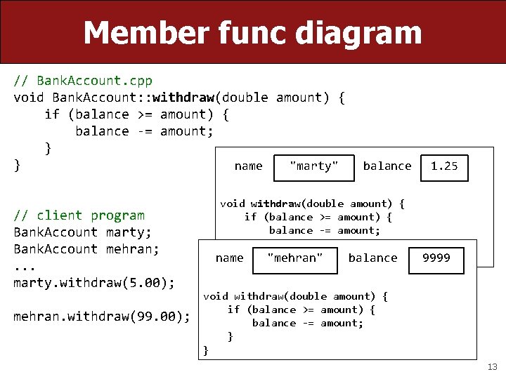 Member func diagram // Bank. Account. cpp void Bank. Account: : withdraw(double amount) {