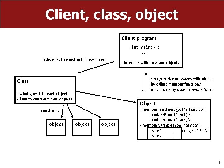 Client, class, object Client program int main() {. . . asks class to construct