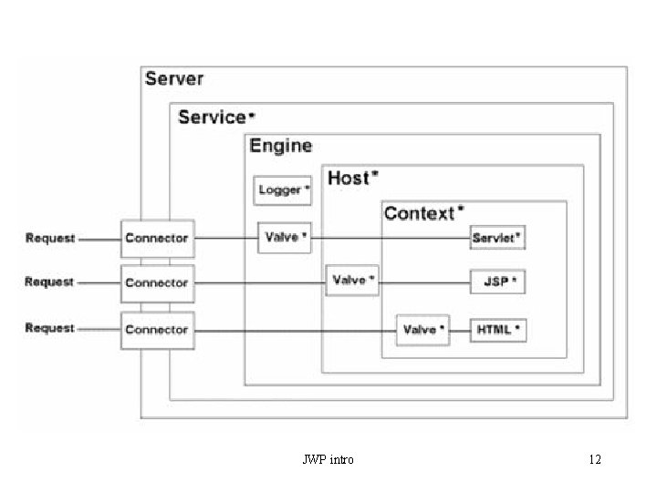 JWP intro 12 