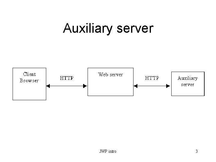 Auxiliary server JWP intro 3 