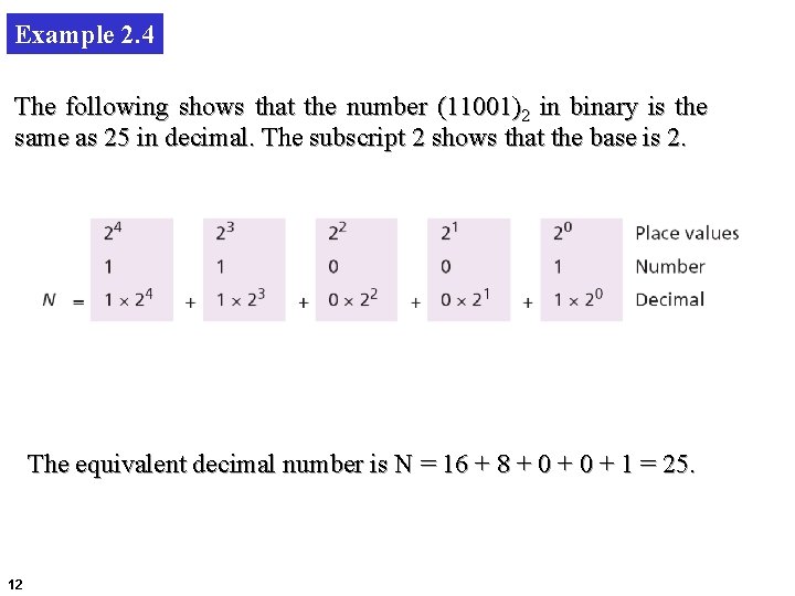 Example 2. 4 The following shows that the number (11001)2 in binary is the