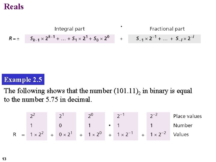 Reals Example 2. 5 The following shows that the number (101. 11)2 in binary