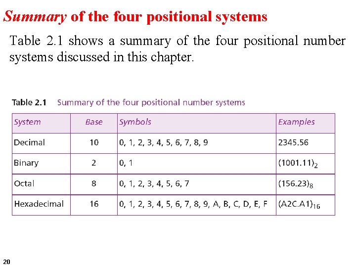 Summary of the four positional systems Table 2. 1 shows a summary of the