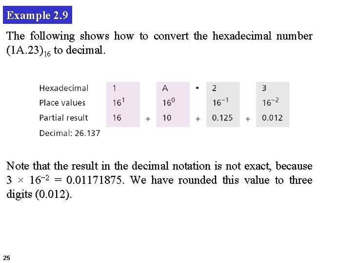 Example 2. 9 The following shows how to convert the hexadecimal number (1 A.