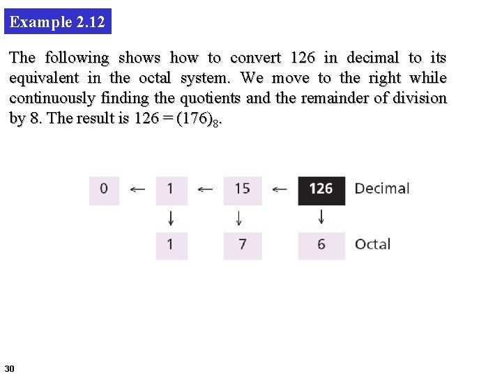 Example 2. 12 The following shows how to convert 126 in decimal to its