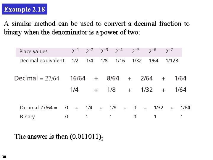 Example 2. 18 A similar method can be used to convert a decimal fraction