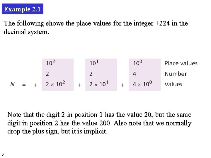 Example 2. 1 The following shows the place values for the integer +224 in