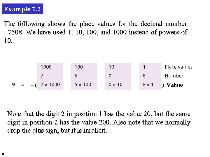 Example 2. 2 The following shows the place values for the decimal number −
