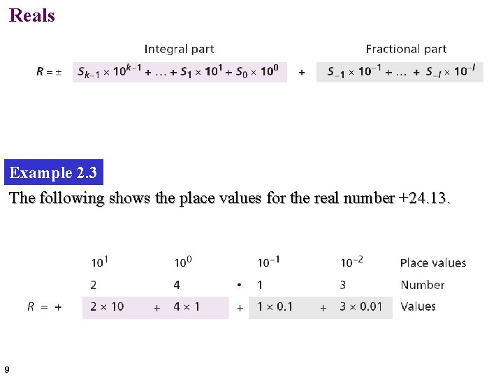 Reals Example 2. 3 The following shows the place values for the real number