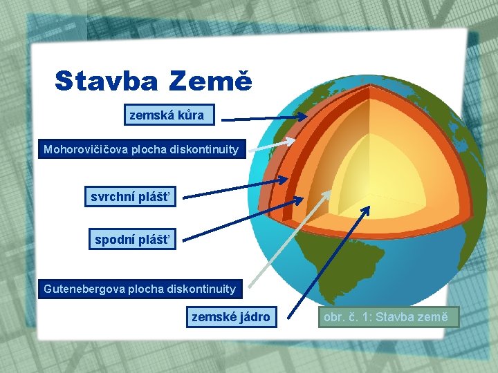 Stavba Země zemská kůra Mohorovičičova plocha diskontinuity svrchní plášť spodní plášť Gutenebergova plocha diskontinuity