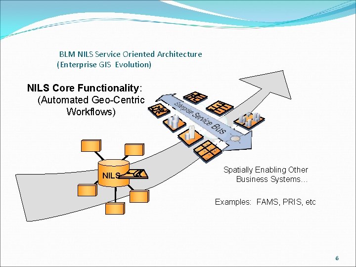 BLM NILS Service Oriented Architecture (Enterprise GIS Evolution) NILS Core Functionality: (Automated Geo-Centric Workflows) BLM NILS Service Oriented Architecture (Enterprise GIS Evolution) NILS Core Functionality: (Automated Geo-Centric Workflows)