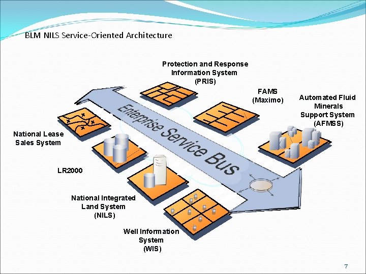 BLM NILS Service-Oriented Architecture Protection and Response Information System (PRIS) FAMS (Maximo) Automated Fluid BLM NILS Service-Oriented Architecture Protection and Response Information System (PRIS) FAMS (Maximo) Automated Fluid