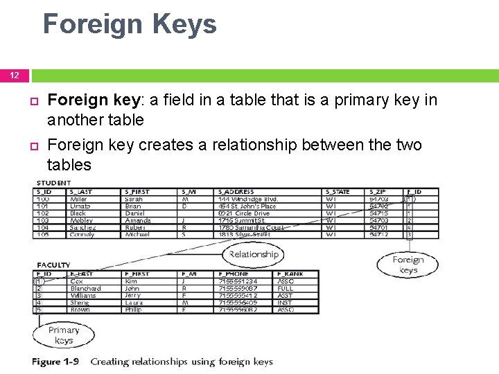 Foreign Keys 12 Foreign key: a field in a table that is a primary