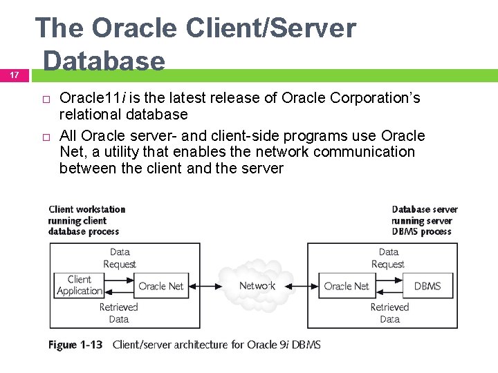 17 The Oracle Client/Server Database Oracle 11 i is the latest release of Oracle