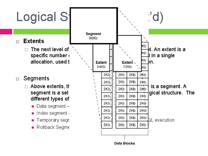 Logical Structures (cont’d) Extents � The next level of logical database space is an