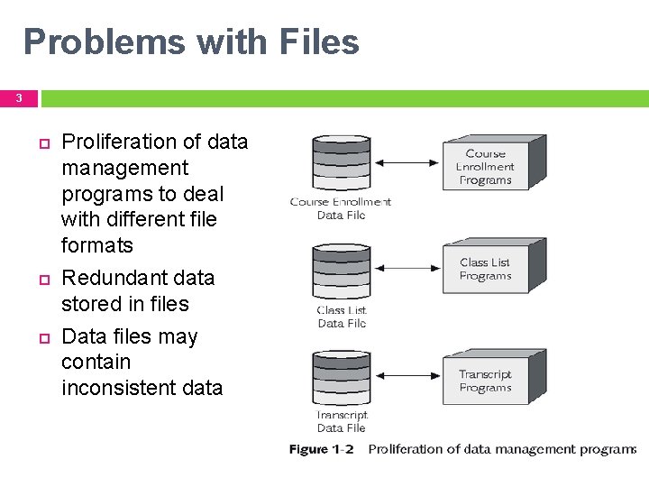 Problems with Files 3 Proliferation of data management programs to deal with different file
