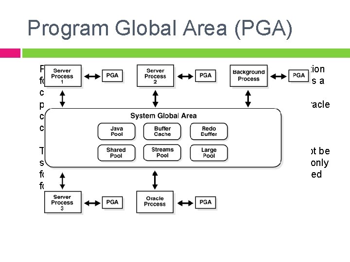 Program Global Area (PGA) PGA is a memory buffer that contains data and control