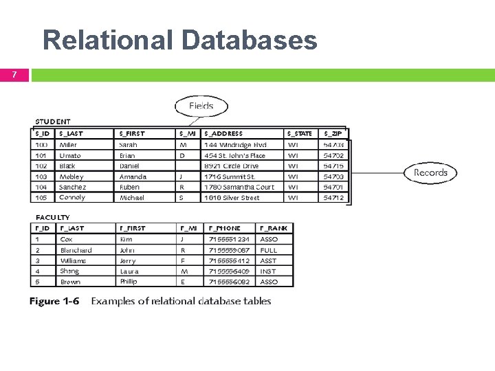 Relational Databases 7 