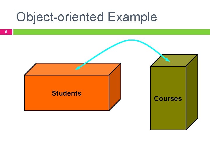 Object-oriented Example 8 Students Courses 
