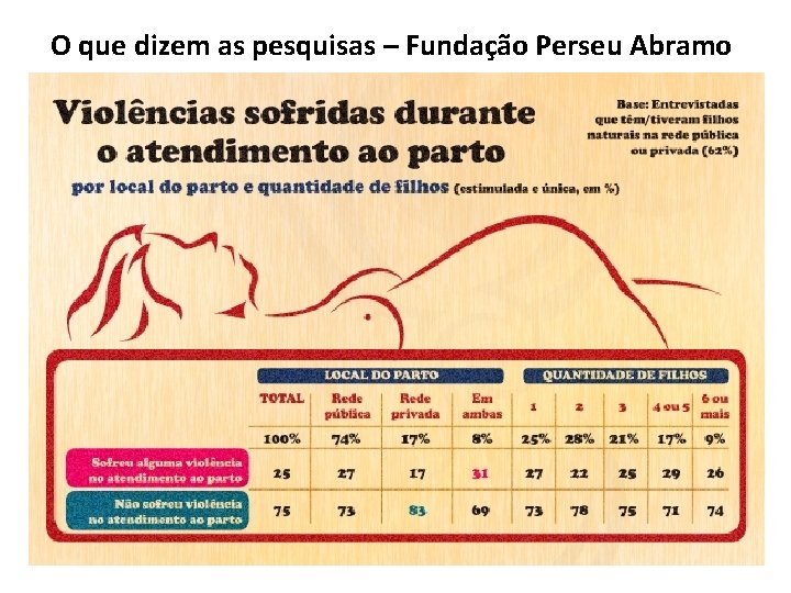 O que dizem as pesquisas – Fundação Perseu Abramo 