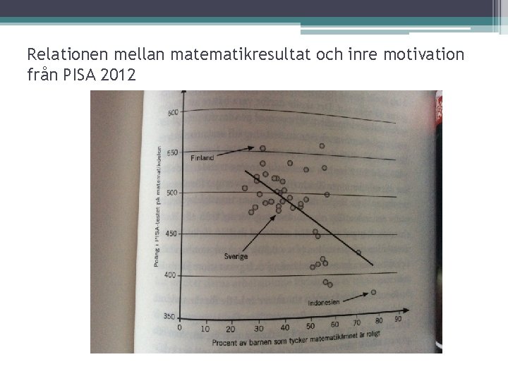 Relationen mellan matematikresultat och inre motivation från PISA 2012 