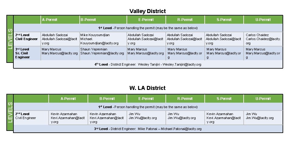 Valley District LEVELS A-Permit B-Permit E-Permit R-Permit S-Permit U-Permit 1 st Level - Person