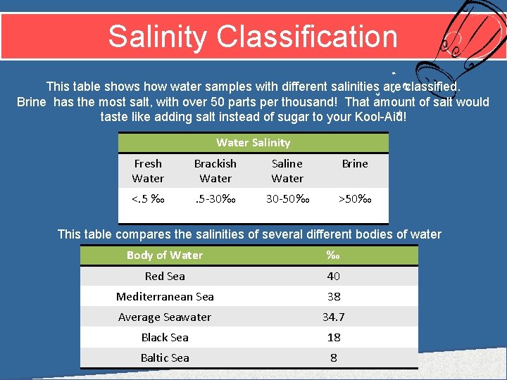 Salinity Classification This table shows how water samples with different salinities are classified. Brine
