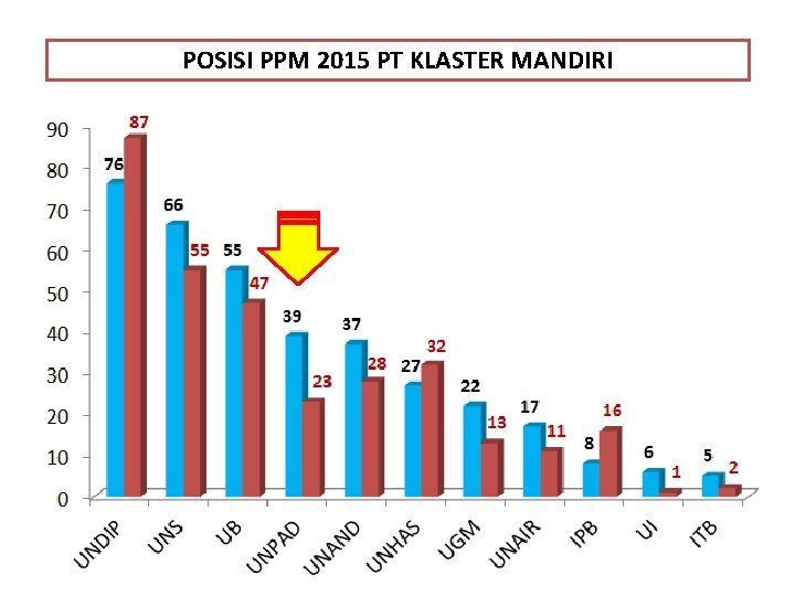 POSISI PPM 2015 PT KLASTER MANDIRI 