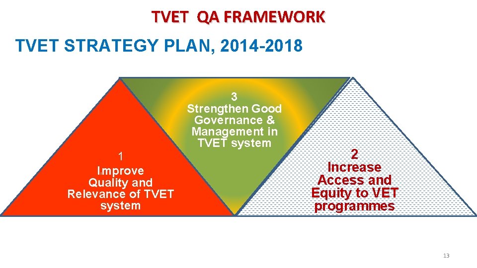 TVET QA FRAMEWORK TVET STRATEGY PLAN, 2014 -2018 1 I mprove Quality and Relevance