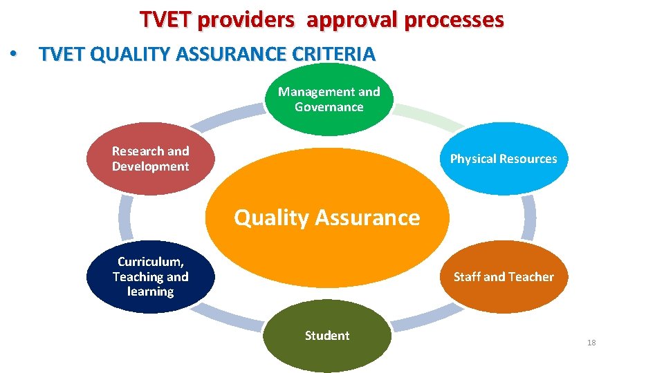 TVET providers approval processes • TVET QUALITY ASSURANCE CRITERIA Management and Governance Research and