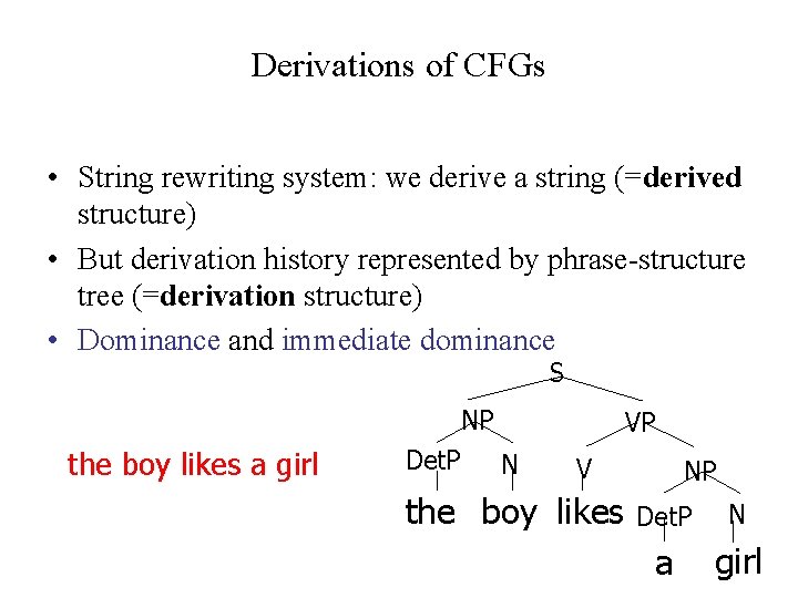 Derivations of CFGs • String rewriting system: we derive a string (=derived structure) •