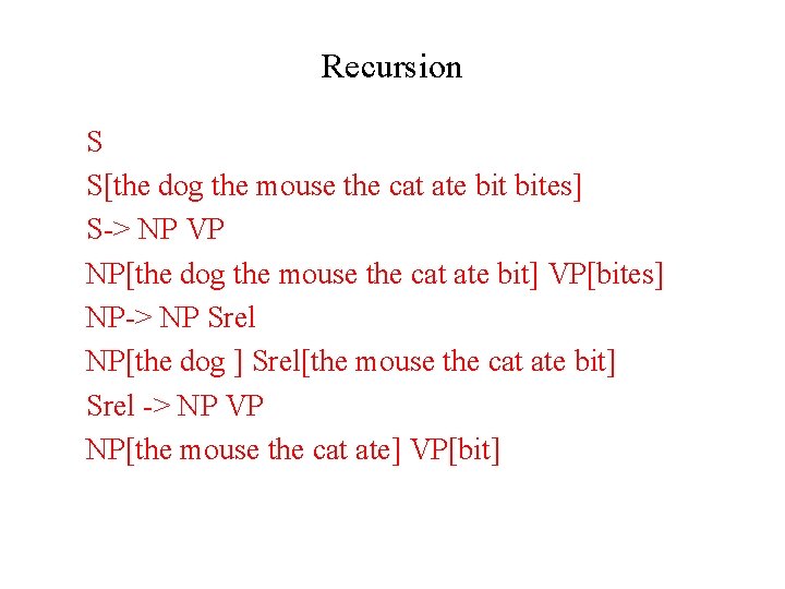 Recursion S S[the dog the mouse the cat ate bites] S-> NP VP NP[the