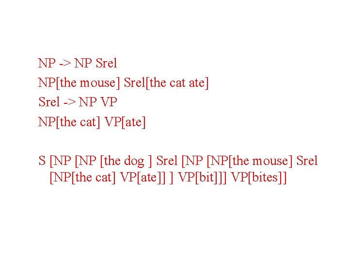 NP -> NP Srel NP[the mouse] Srel[the cat ate] Srel -> NP VP NP[the