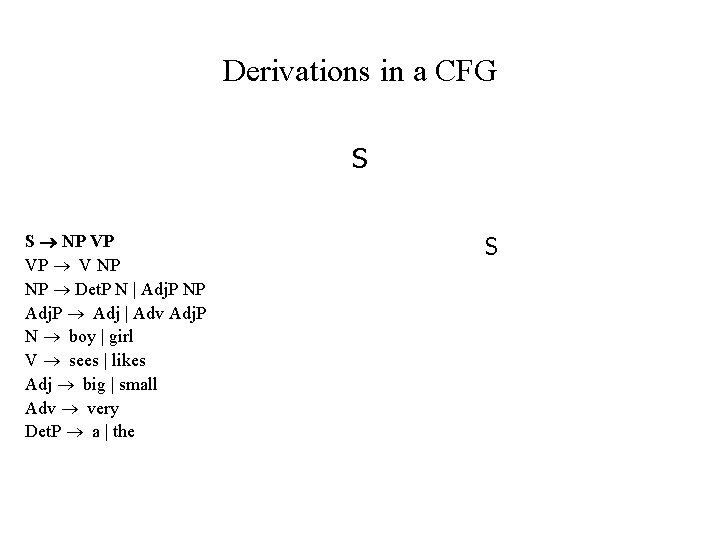 Derivations in a CFG S S NP VP VP V NP NP Det. P