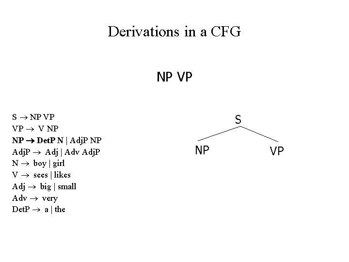 Derivations in a CFG NP VP S NP VP VP V NP NP Det.