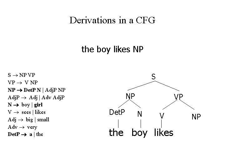 Derivations in a CFG the boy likes NP S NP VP VP V NP