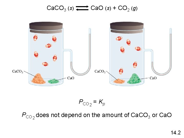 Ca. CO 3 (s) Ca. O (s) + CO 2 (g) PCO 2 =