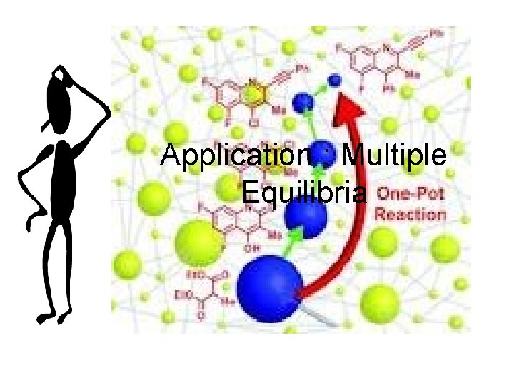 Application : Multiple Equilibria 