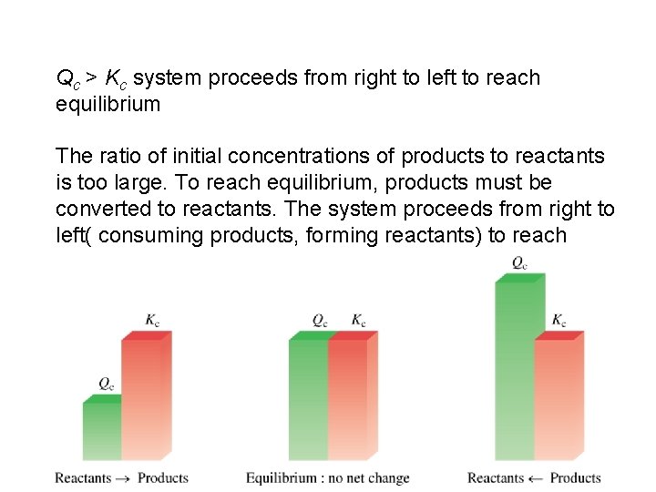 Qc > Kc system proceeds from right to left to reach equilibrium The ratio