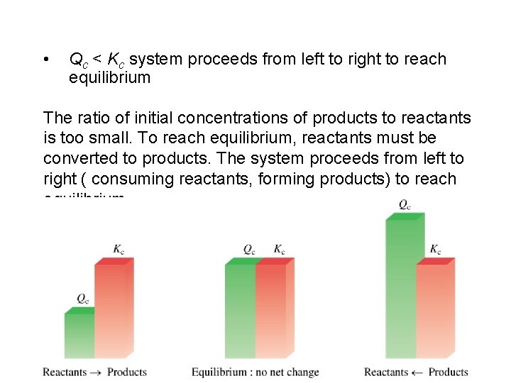  • Qc < Kc system proceeds from left to right to reach equilibrium