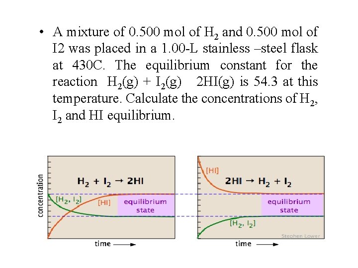  • A mixture of 0. 500 mol of H 2 and 0. 500